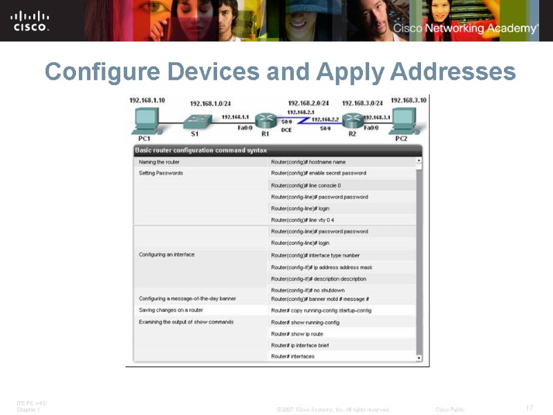 Configure Devices and Apply Addresses